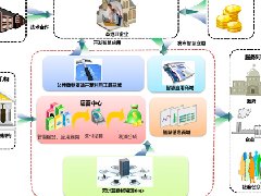 國家農業(yè)現(xiàn)代產業(yè)園申報正在迅猛增長