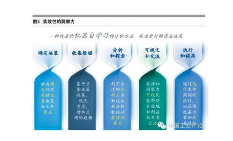 張禮立:數(shù)據(jù)是工業(yè)4.0的核心驅(qū)動