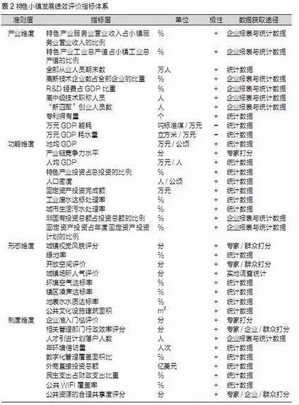 特色小鎮不是玩概念,還要看評估指標