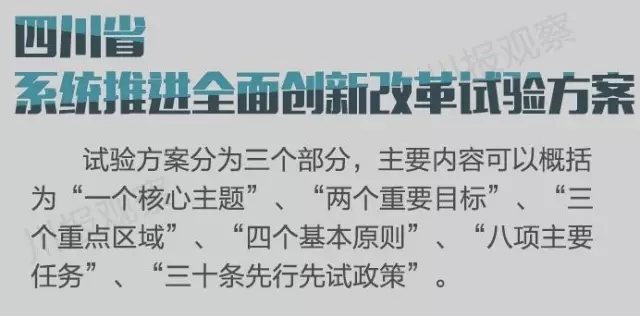 四川省支持成都每個區縣建“高新區”！還有很多重磅消息！