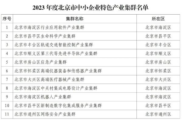 北京市經(jīng)濟和信息化局關于公布2023年度北京市中小企業(yè)特色產業(yè)集群名單的通知